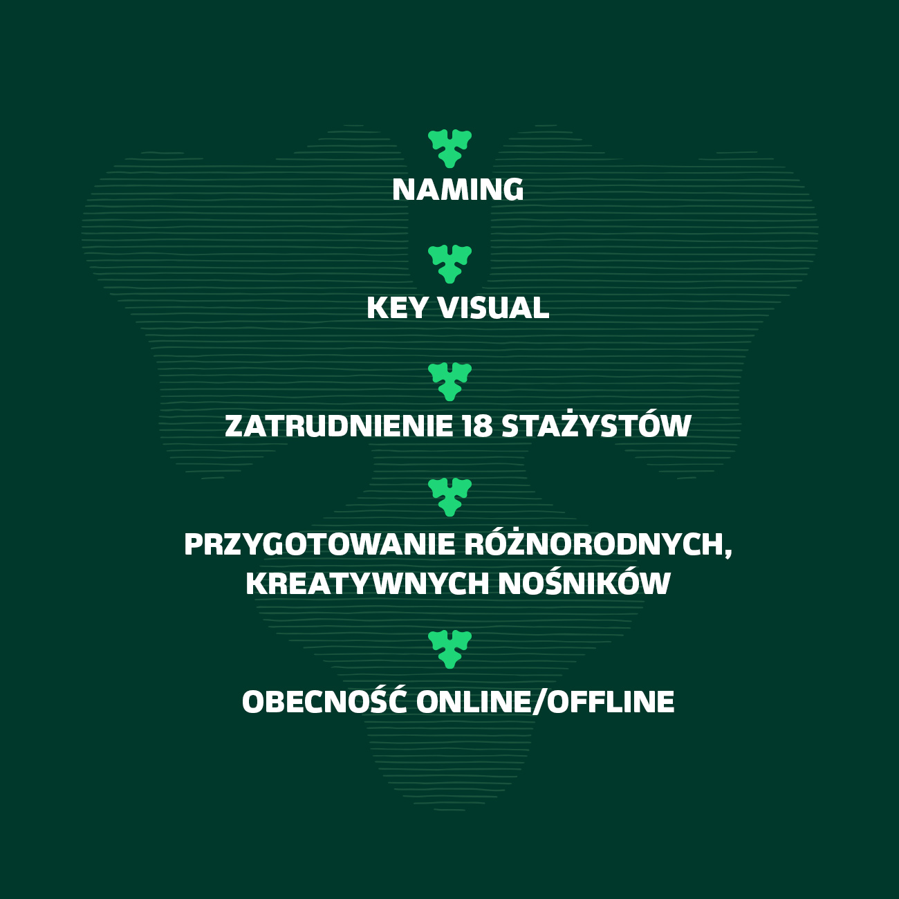 Carlsberg Shared Services – Shared Services. Shared Passion