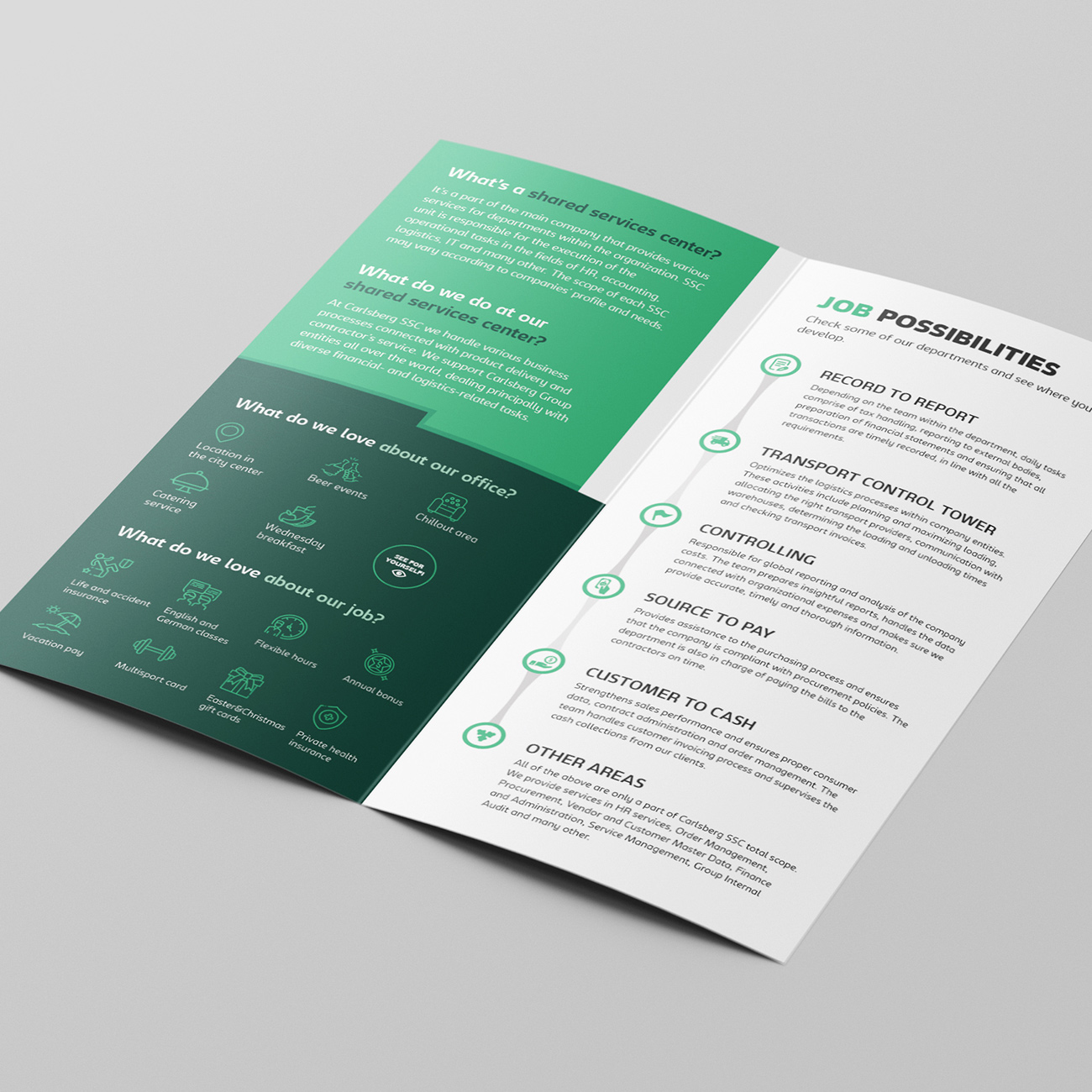 Carlsberg Shared Services – Shared Services. Shared Passion